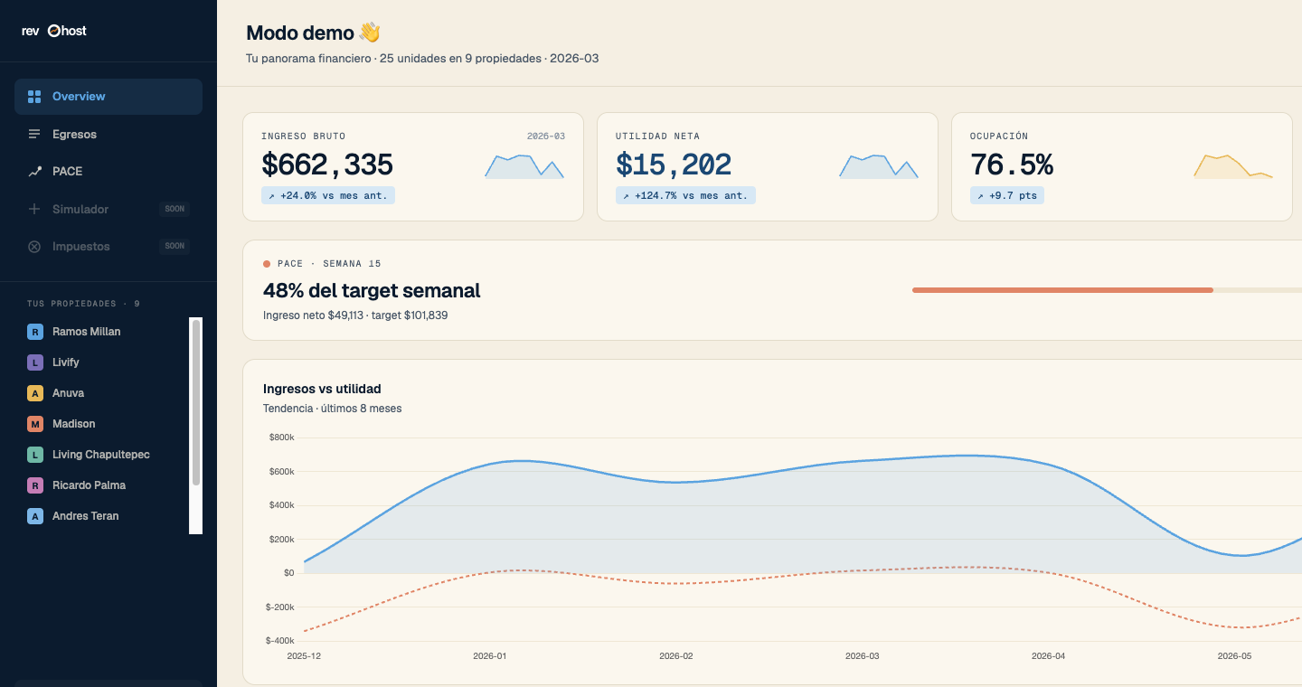 Dashboard RevHost — KPIs reales, tendencia 8 meses, ocupación y utilidad