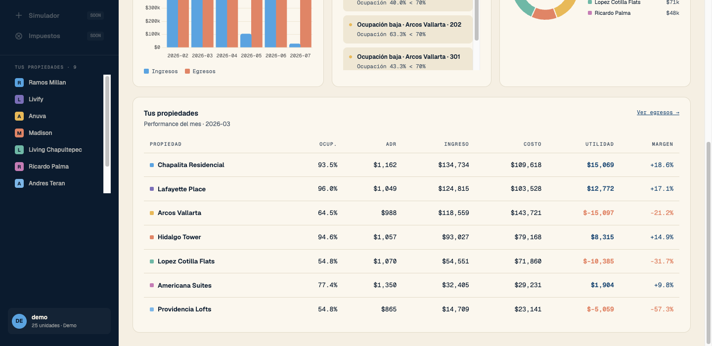 Tabla de propiedades real del dashboard RevHost