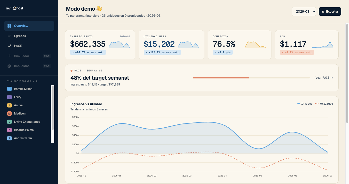 Chart 'Ingresos vs utilidad' del dashboard real con KPIs en sky