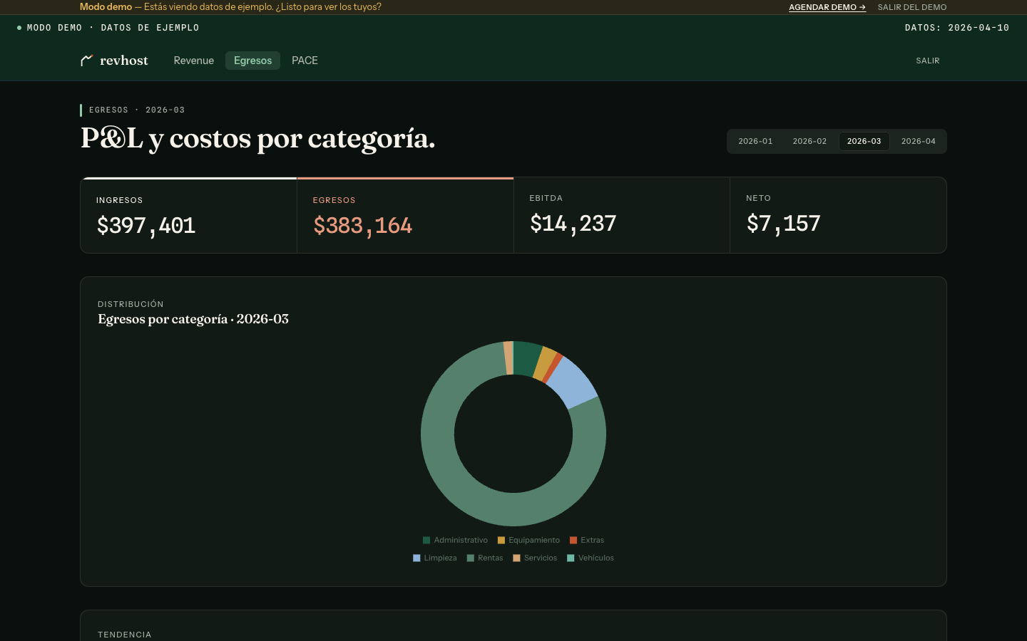 P&L de egresos RevHost: gastos por categoría y por propiedad